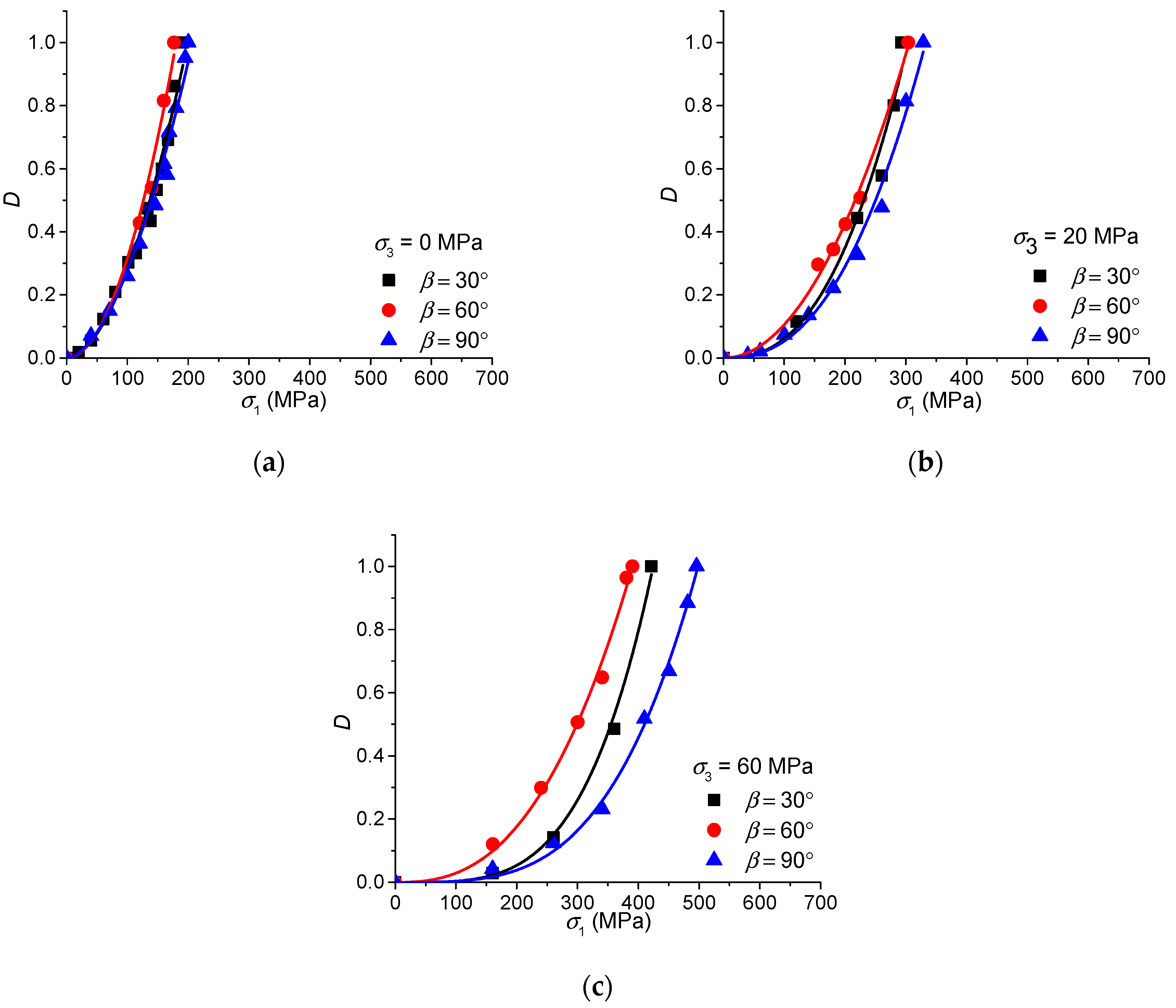 Energies 11 00160 g013