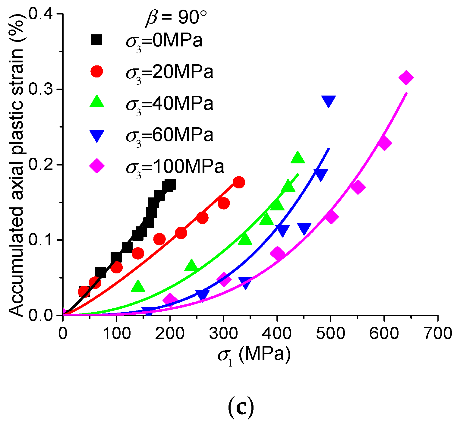 Energies 11 00160 g0a2b