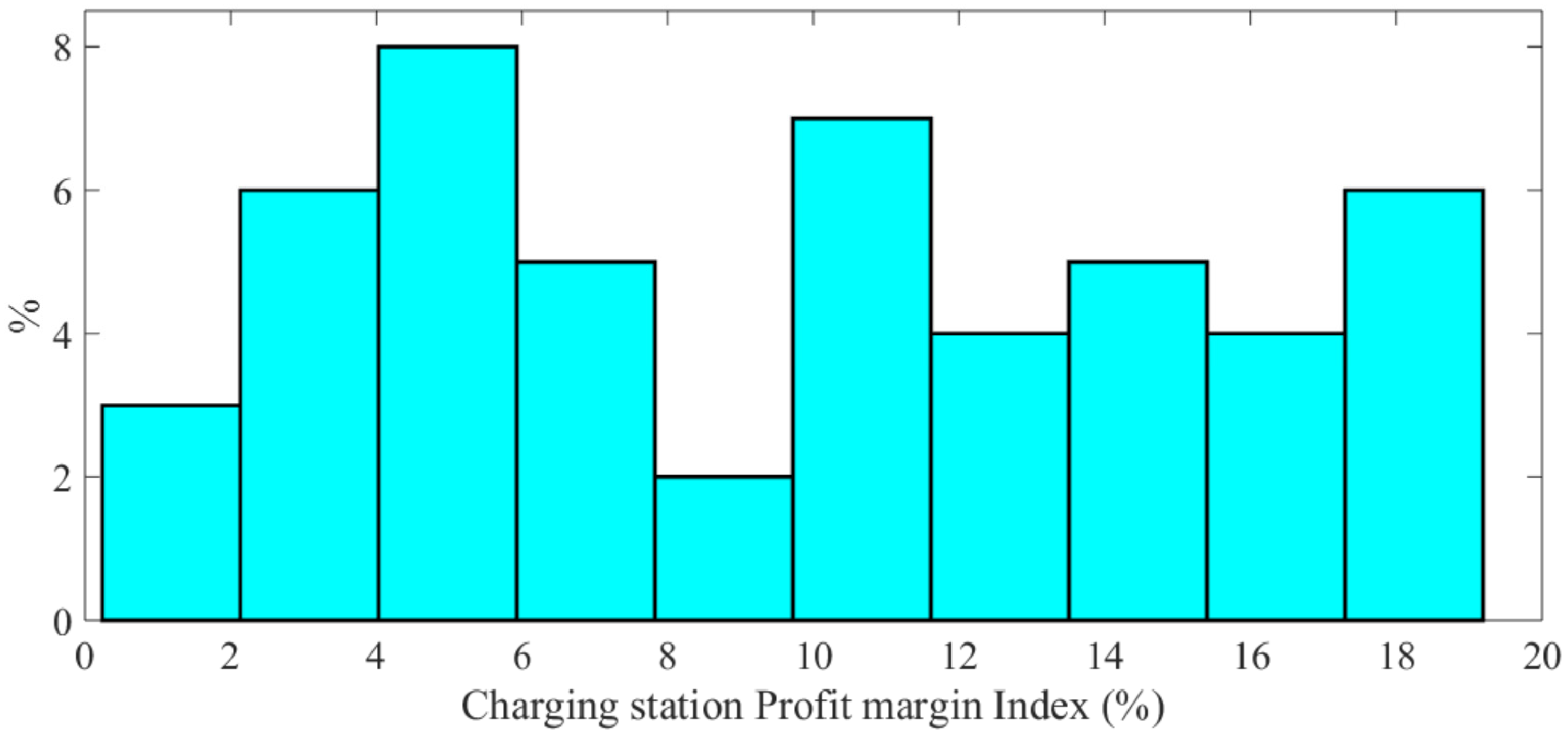 Energies 11 00196 g011 Energies 11 00196 g011