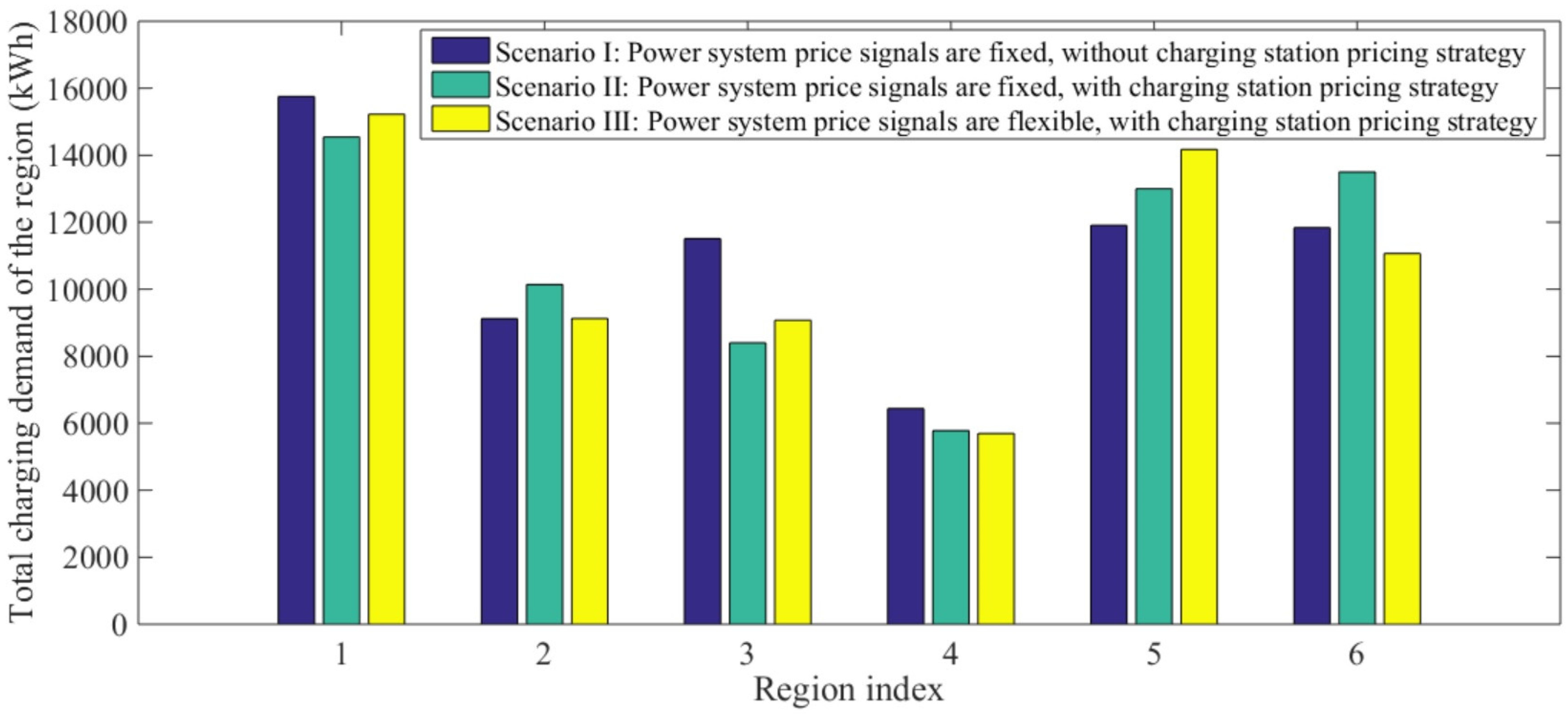 Energies 11 00196 g016 Energies 11 00196 g016