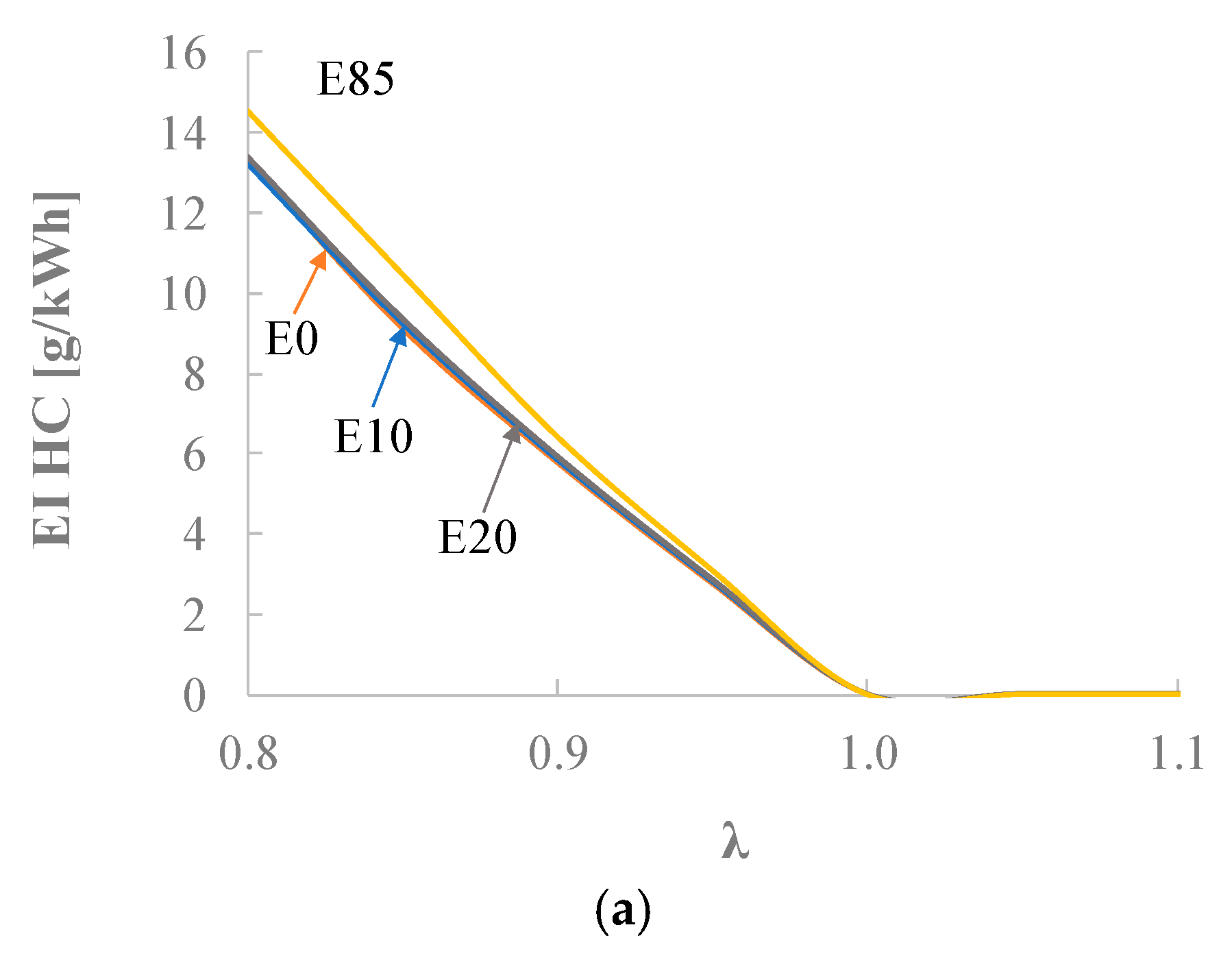 Energies 11 00221 g008a