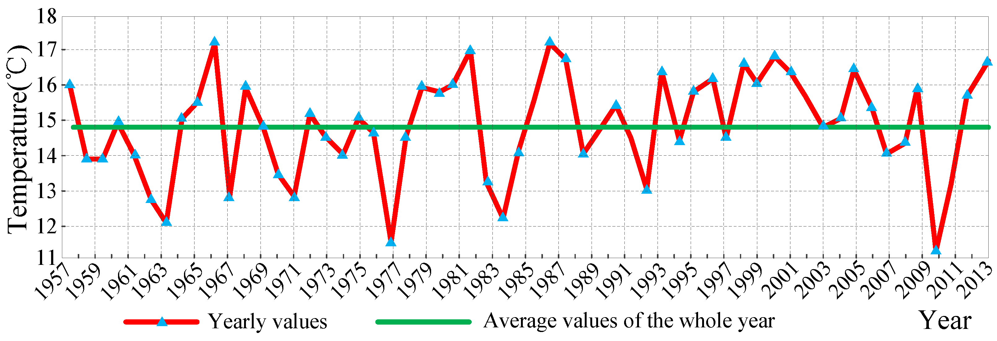 Energies 11 00249 g005