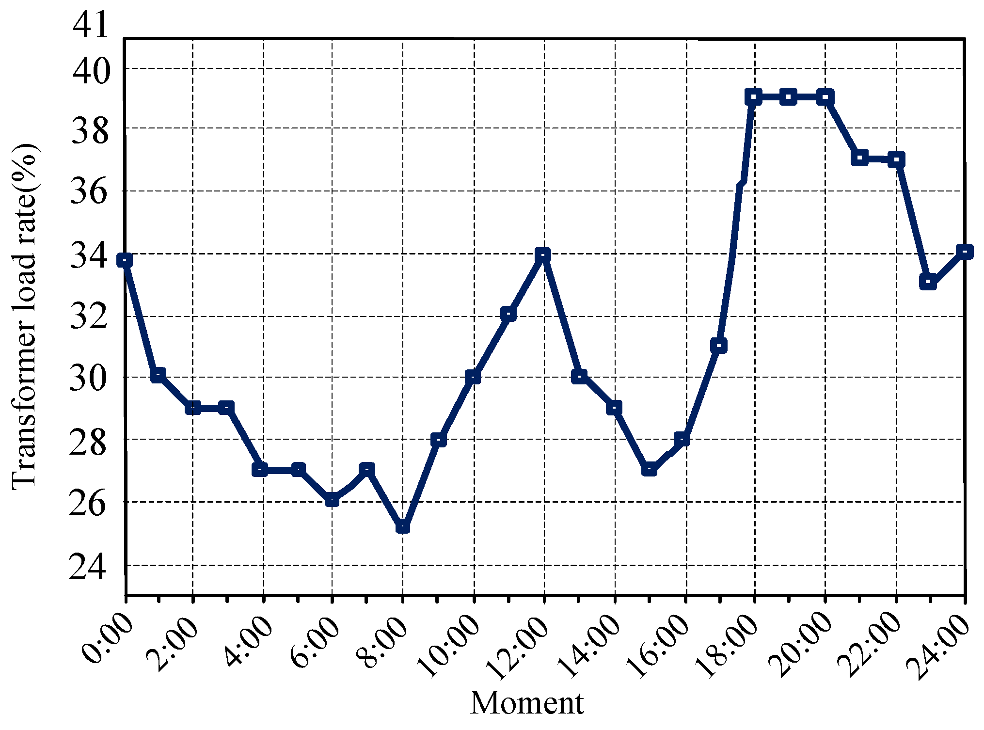 Energies 11 00249 g006