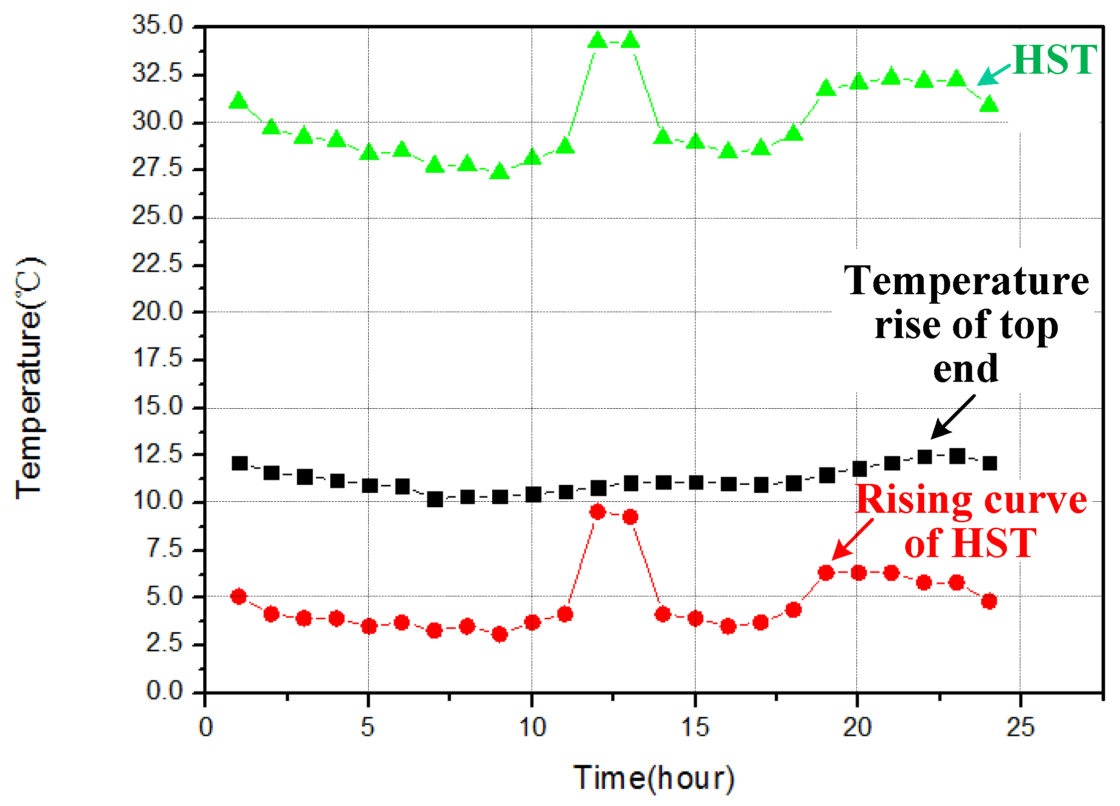 Energies 11 00249 g007