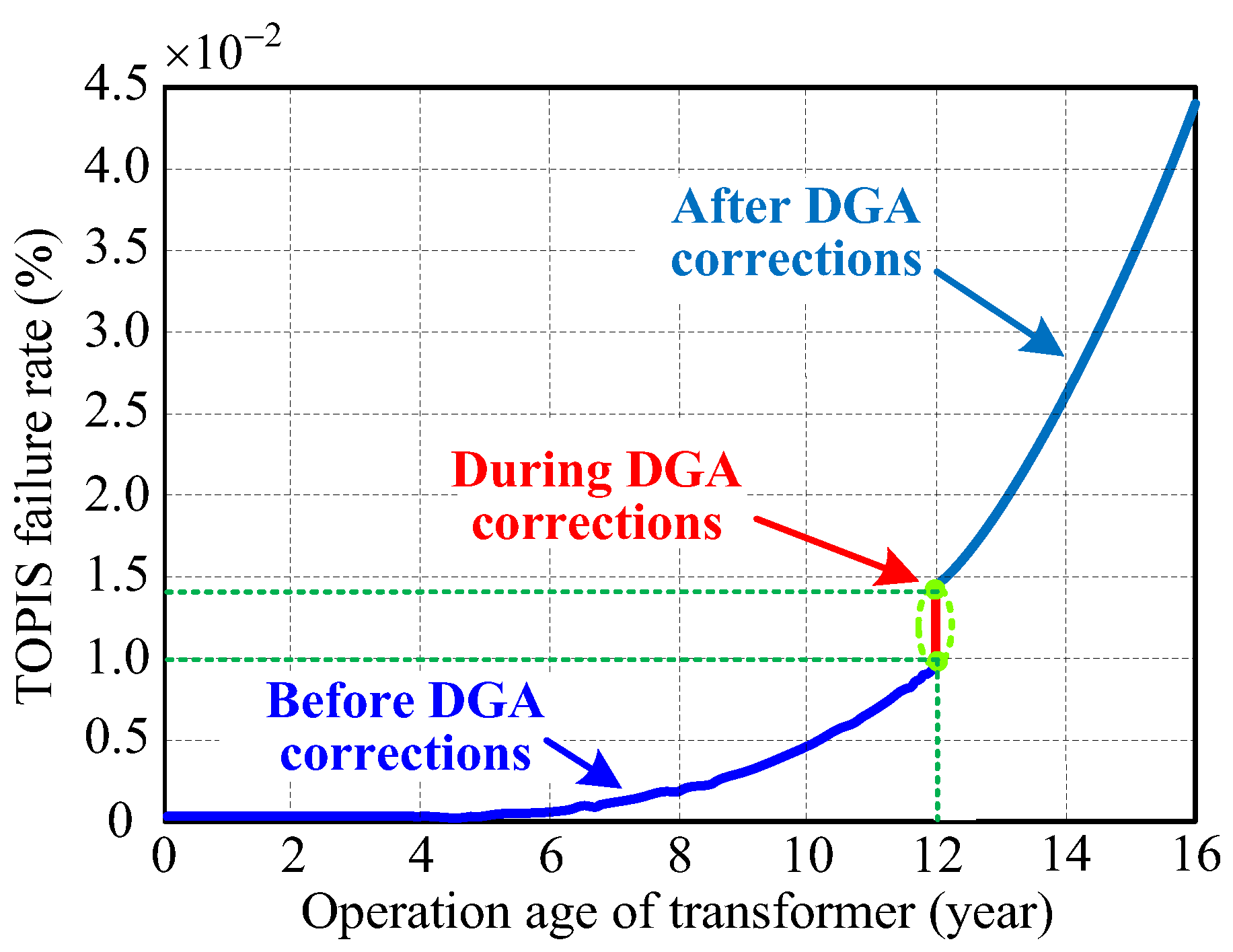 Energies 11 00249 g010