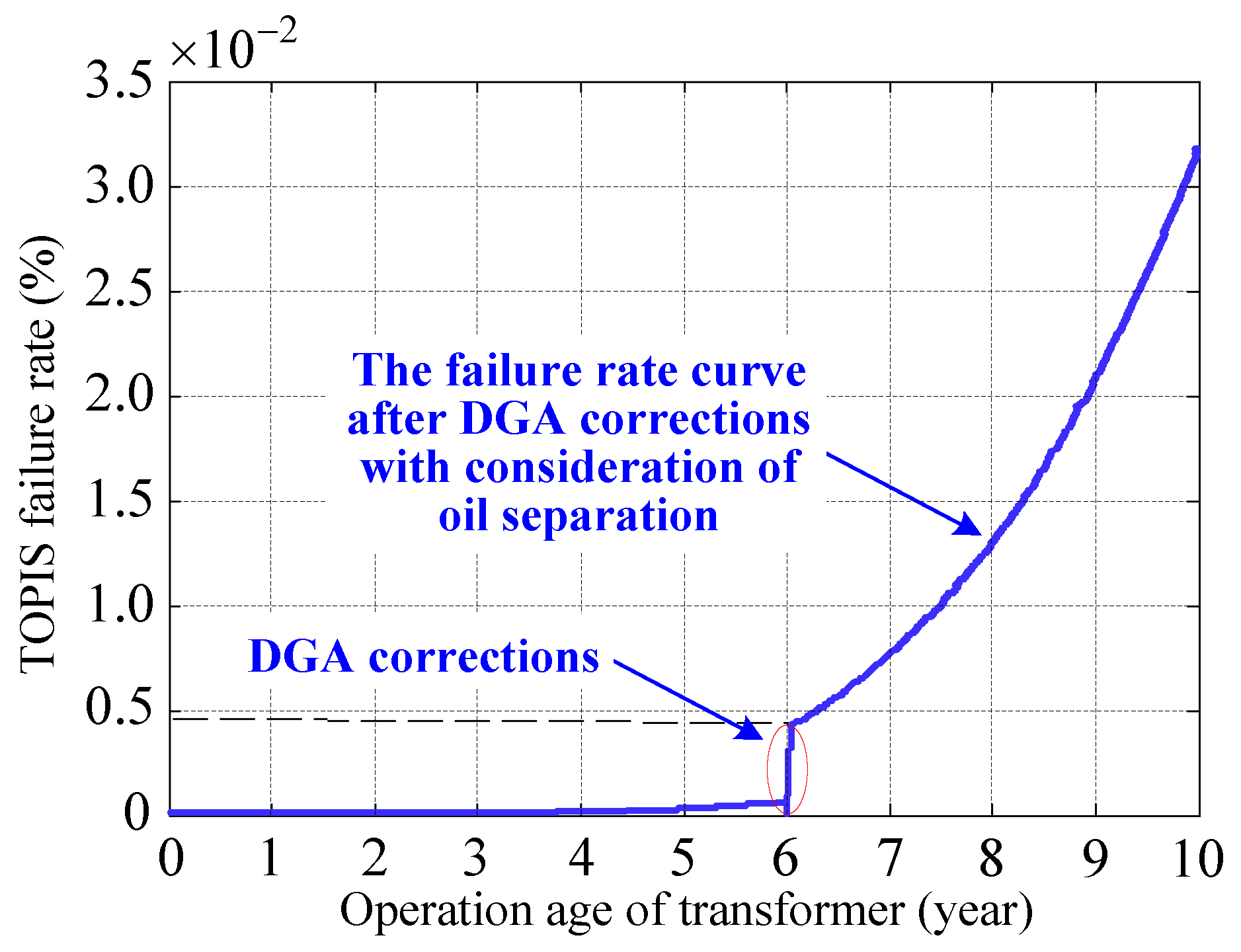 Energies 11 00249 g012
