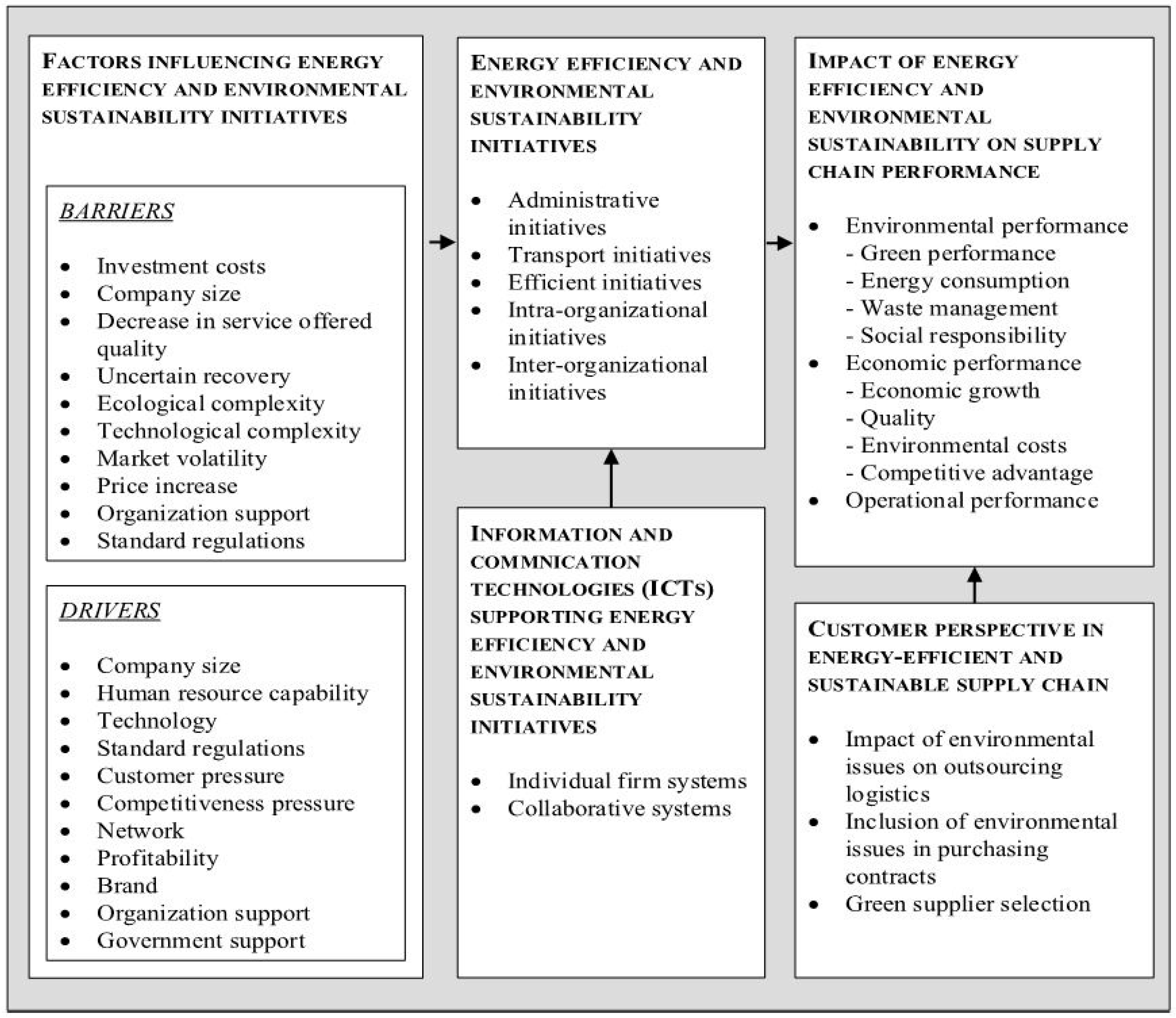essay map example narrative