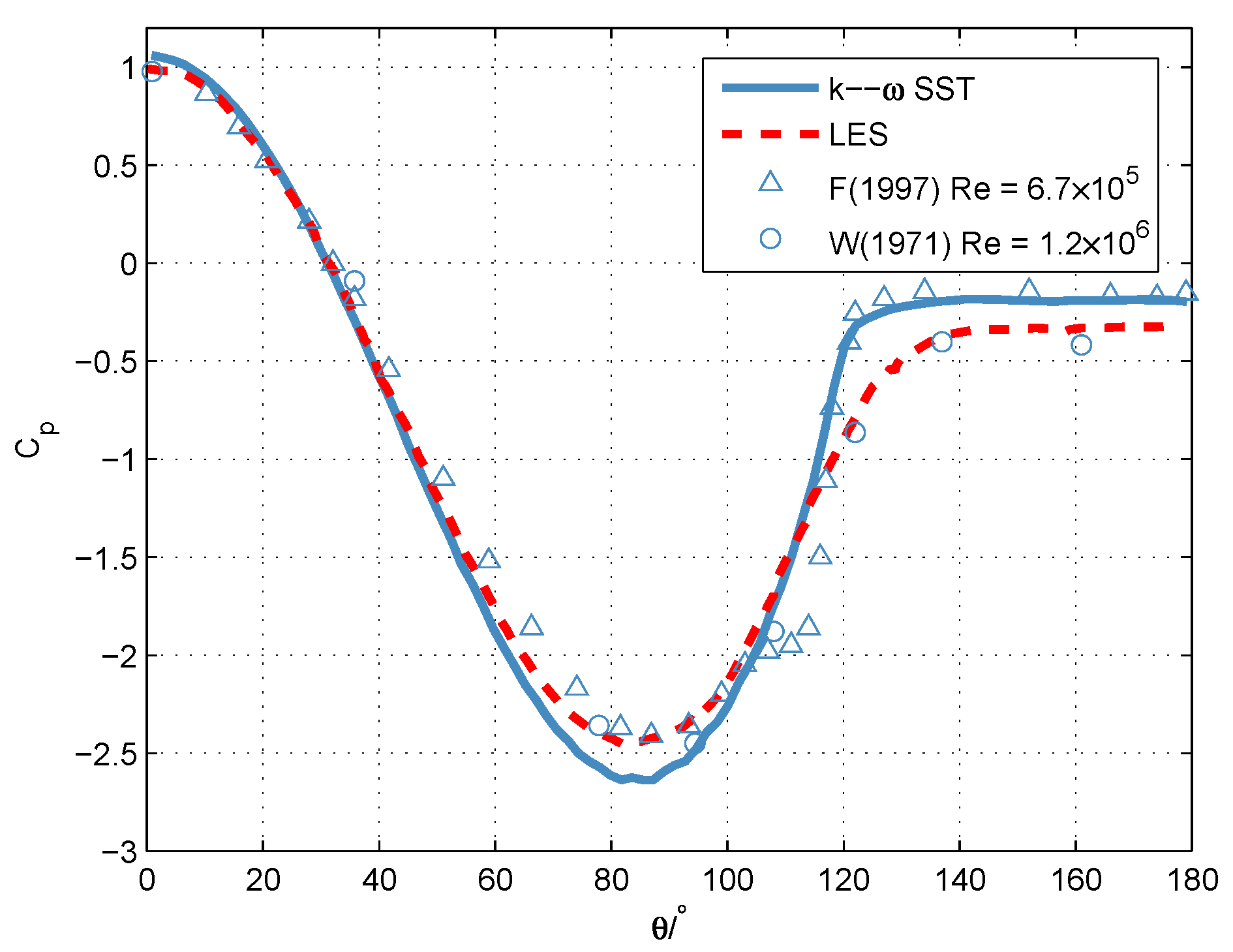 Energies 11 00330 g004