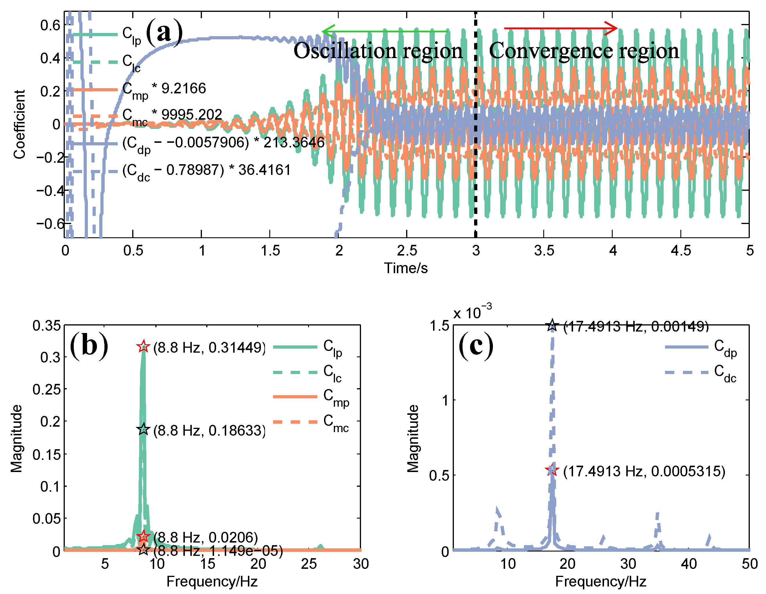 Energies 11 00330 g005