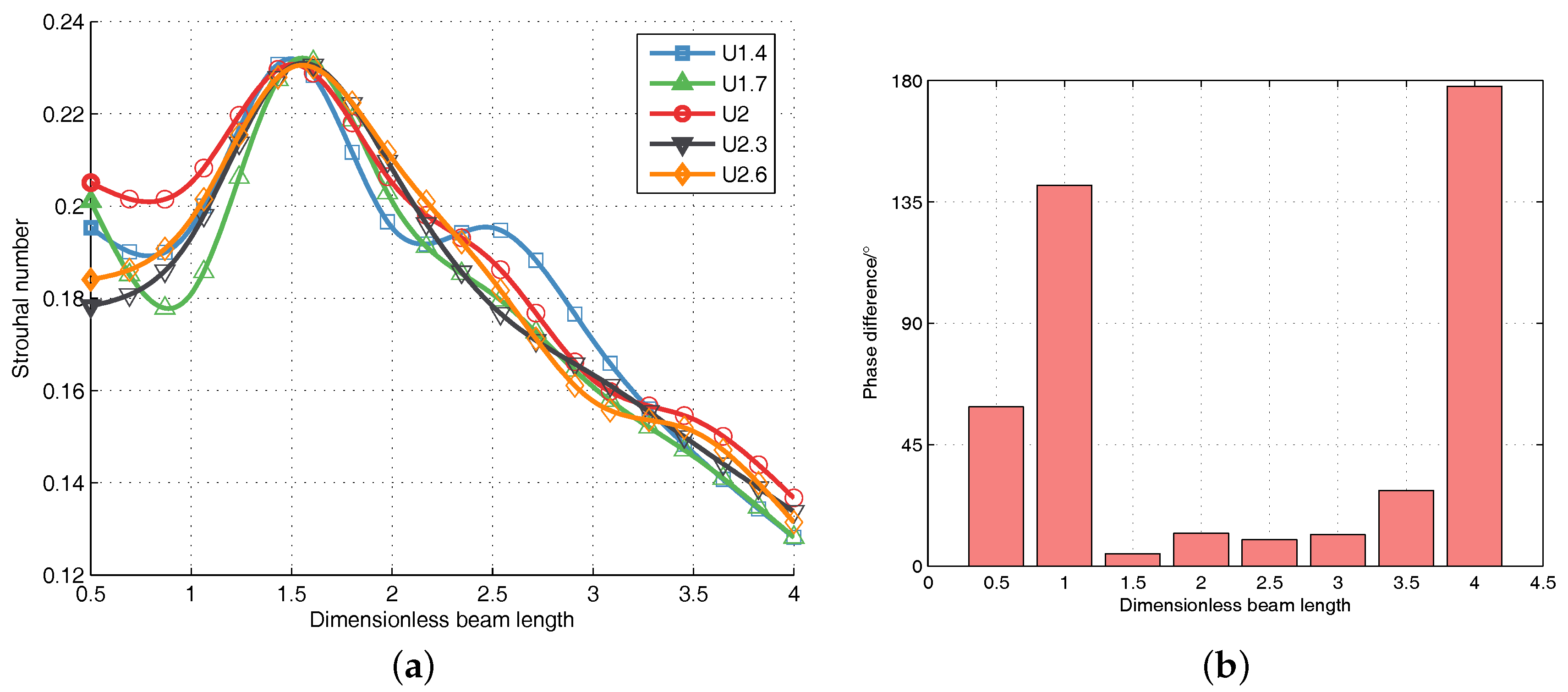 Energies 11 00330 g009