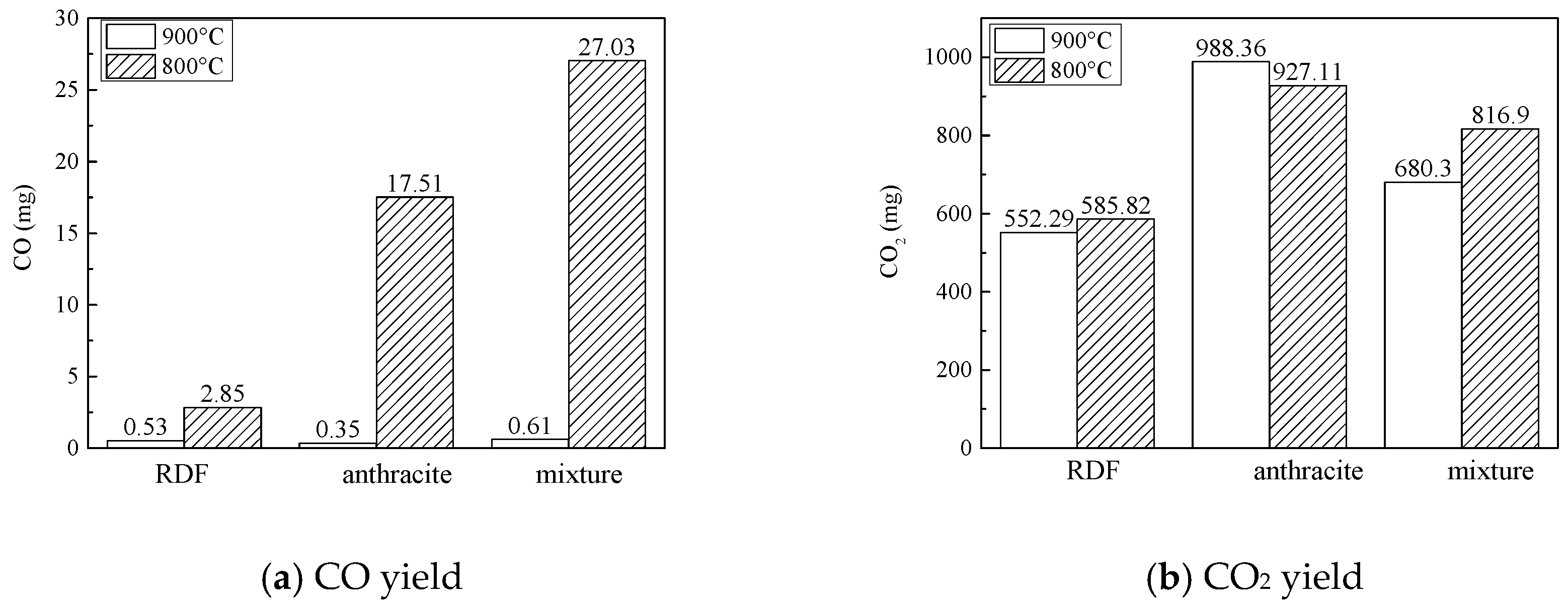 Energies 11 00337 g005
