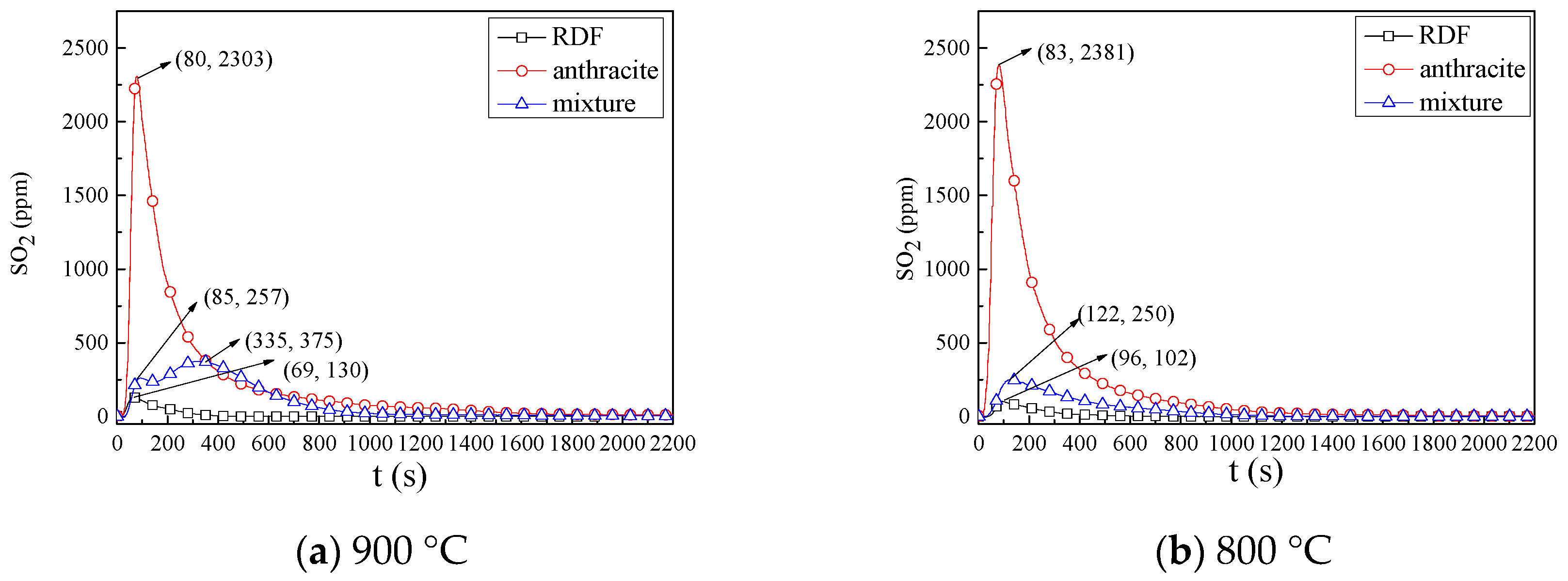 Energies 11 00337 g008