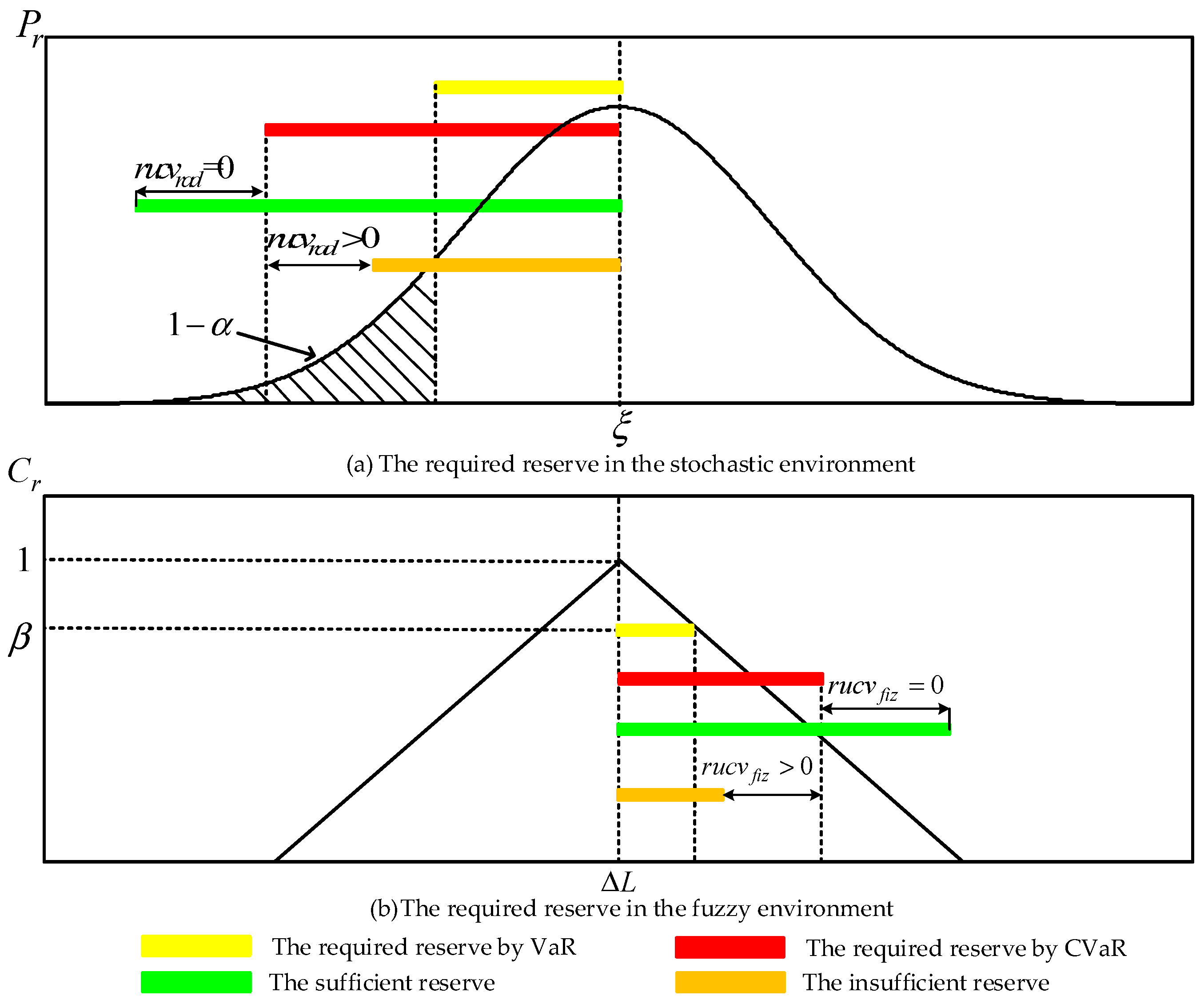 organic trace