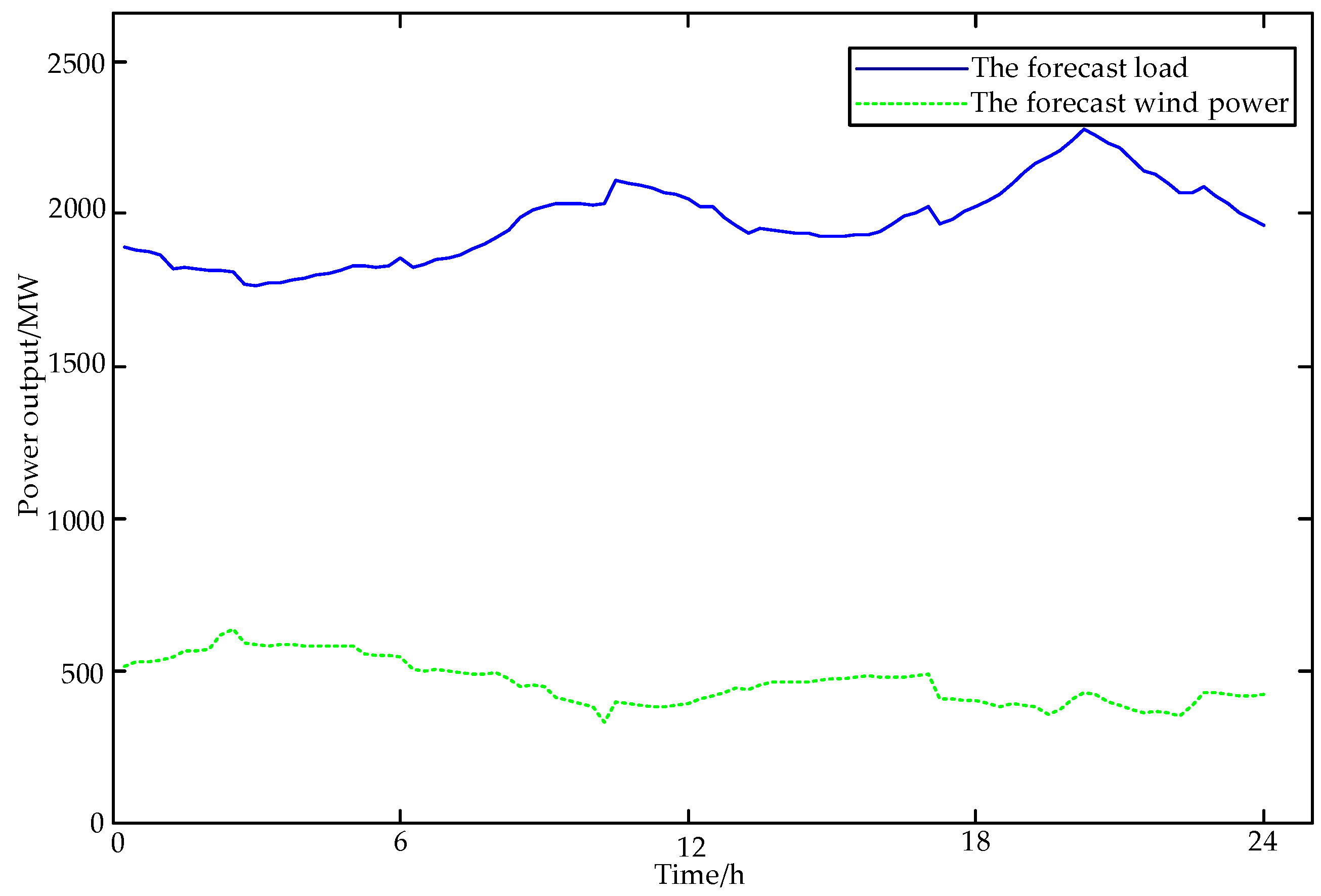 Energies 11 00341 g004