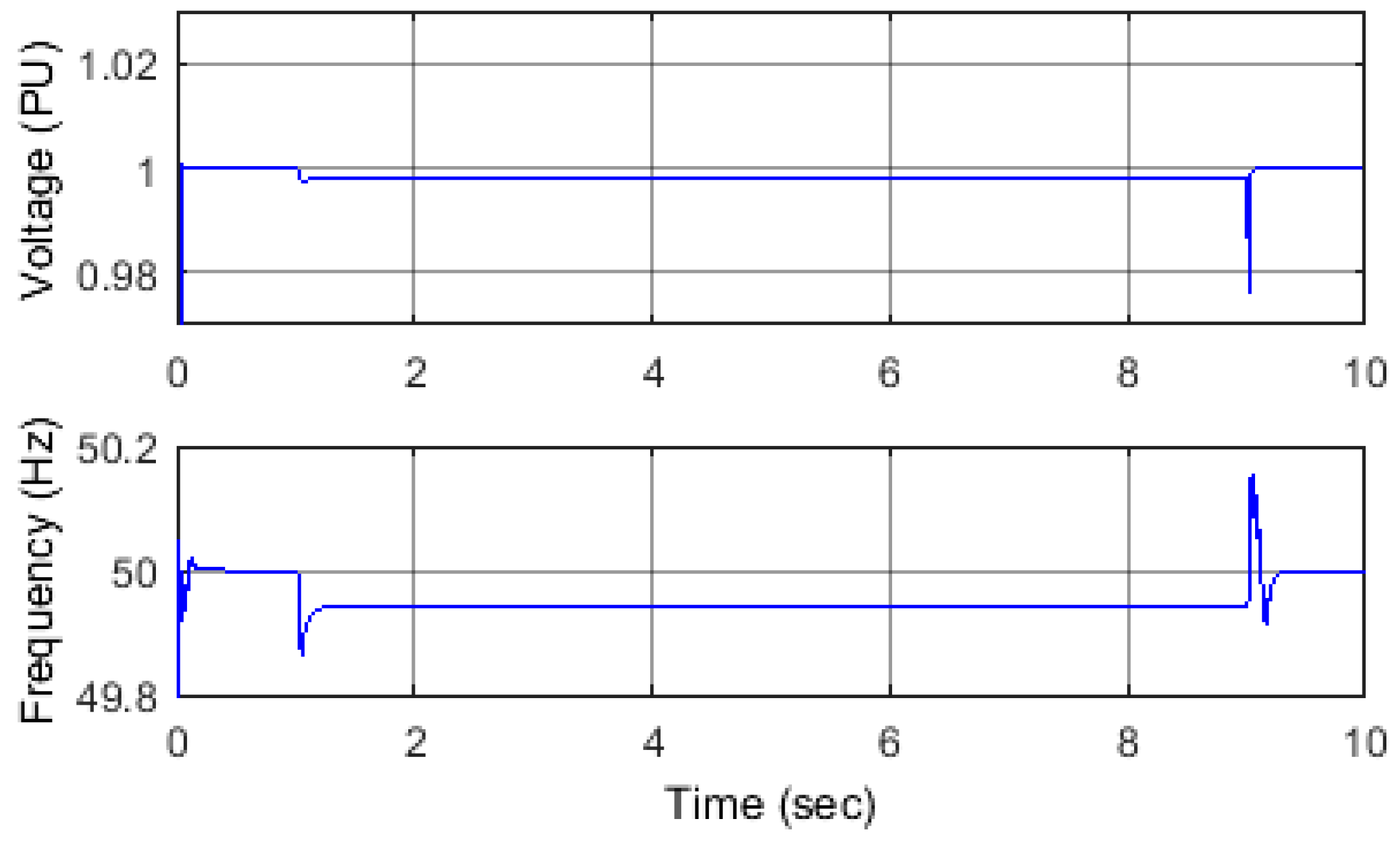 Energies 11 00359 g002