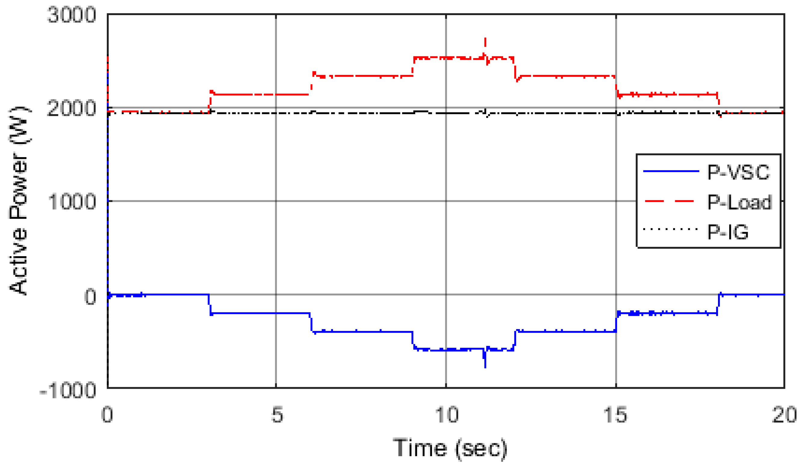 Energies 11 00359 g009