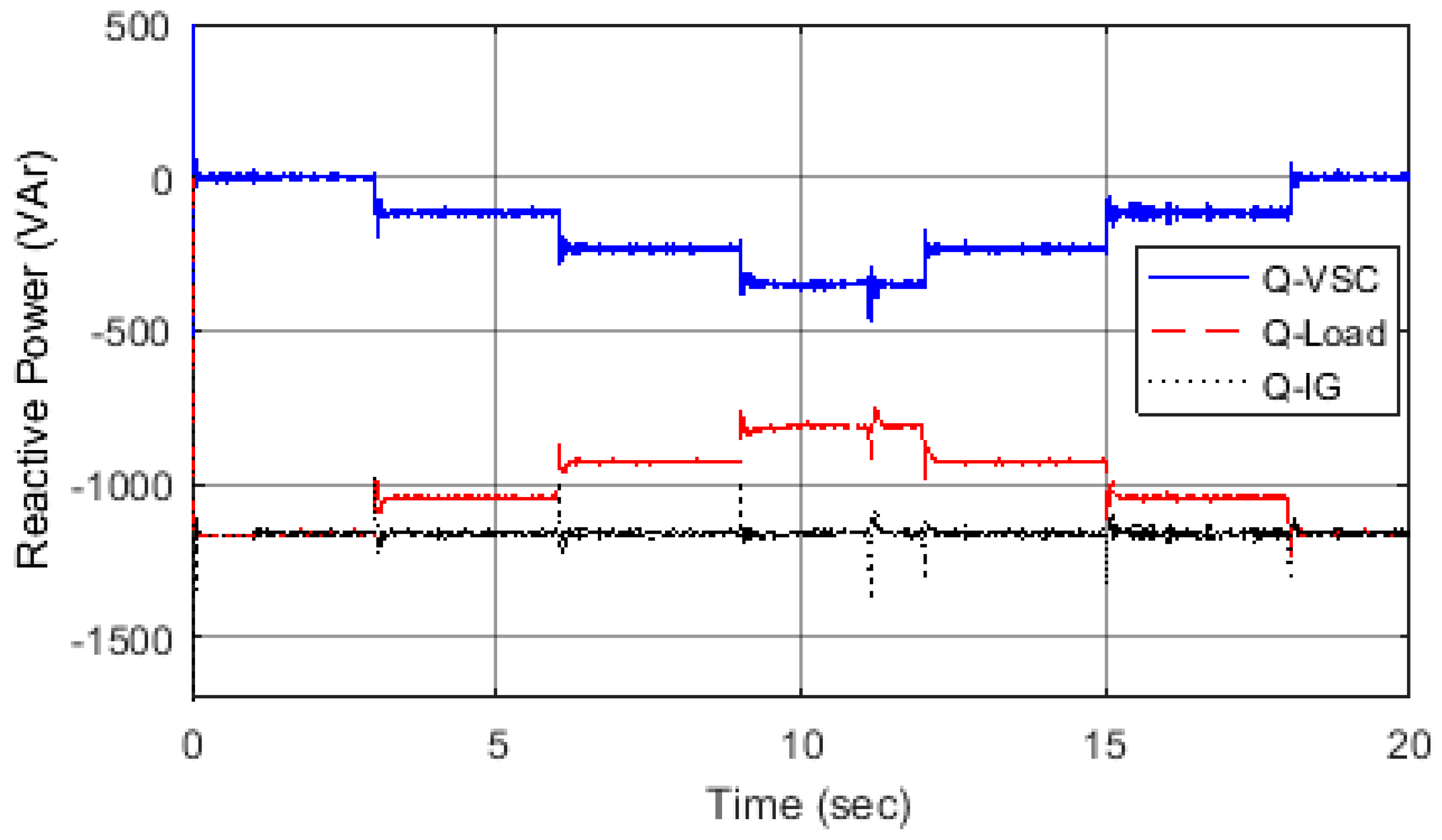 Energies 11 00359 g010