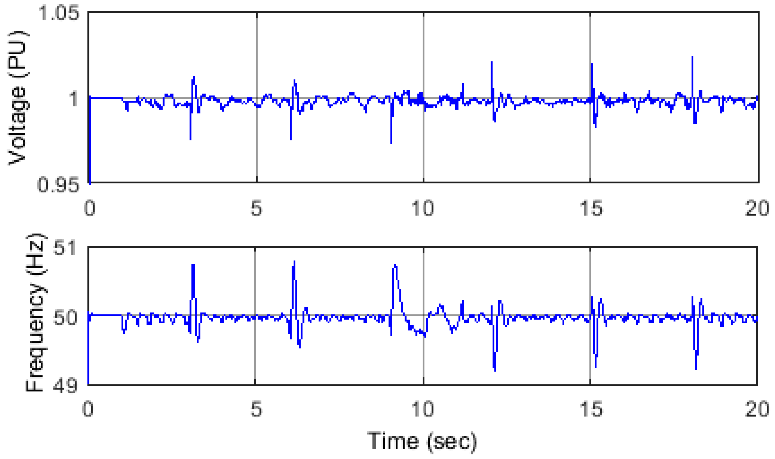 Energies 11 00359 g011