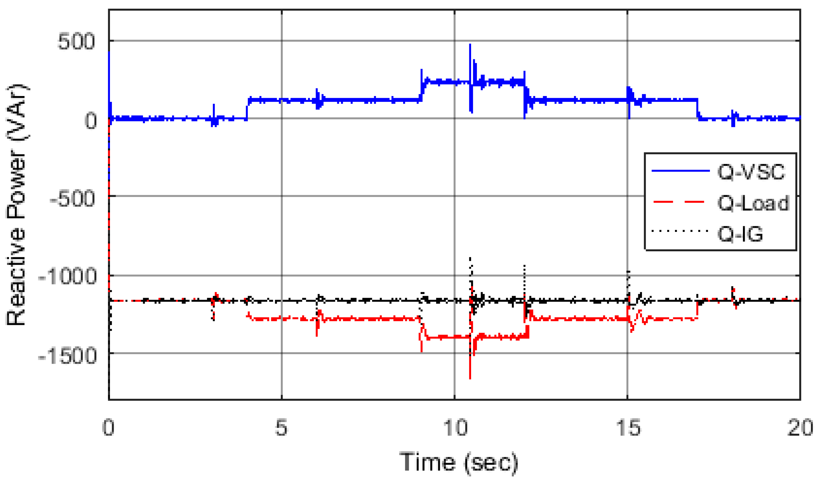 Energies 11 00359 g015