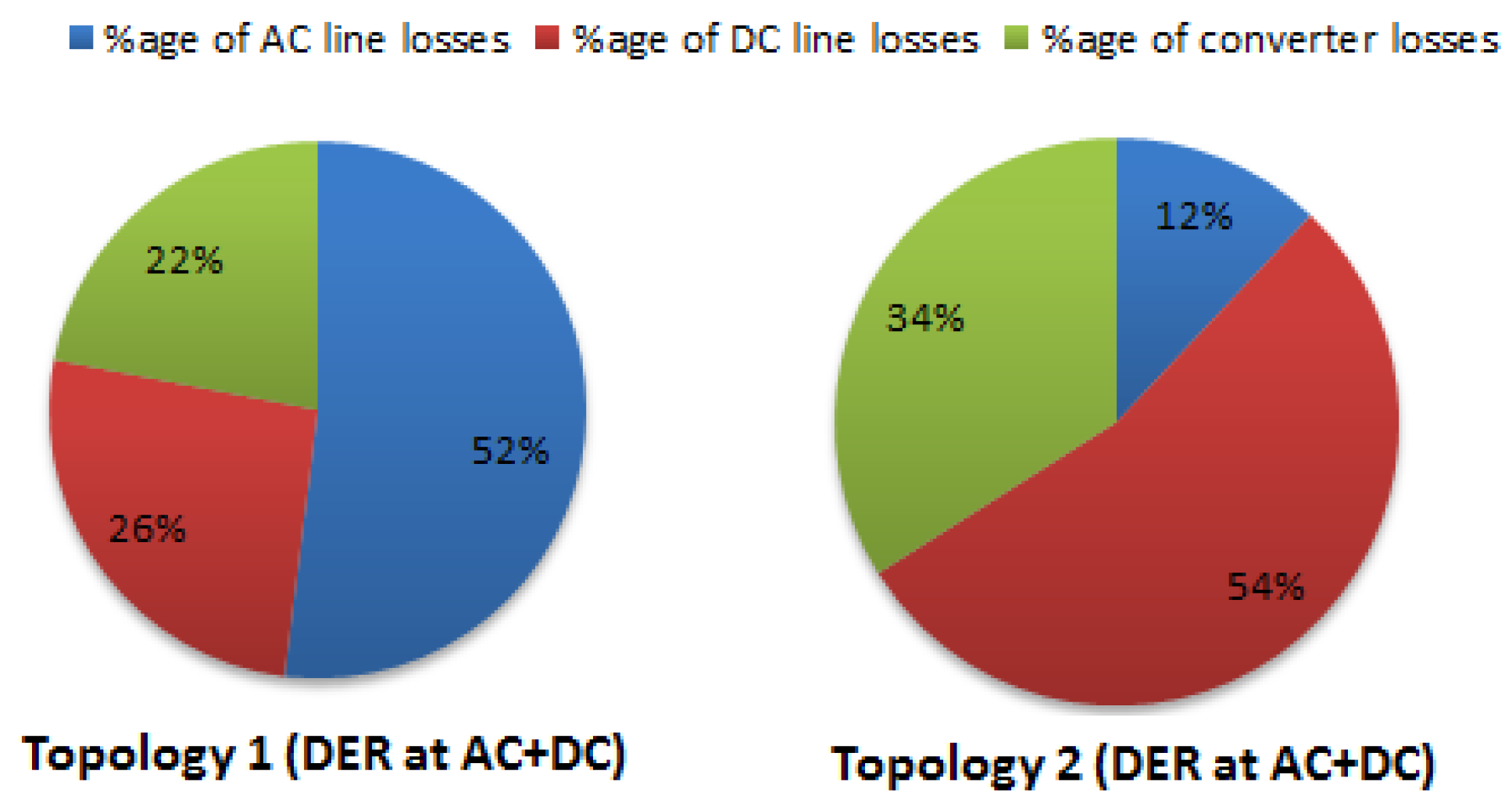 Energies 11 00367 g007