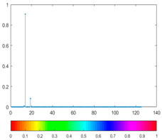 Energies 11 00377 i004