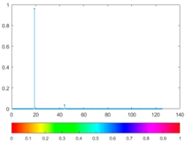 Energies 11 00377 i016