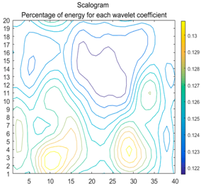 Energies 11 00377 i032