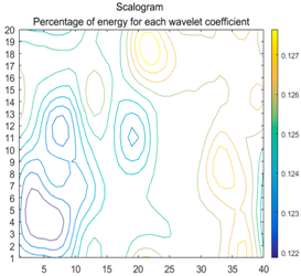 Energies 11 00377 i038
