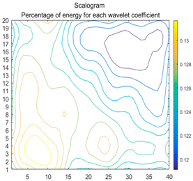 Energies 11 00377 i041