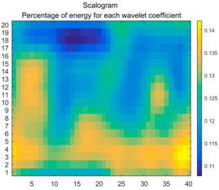 Energies 11 00377 i043