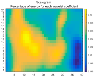 Energies 11 00377 i046
