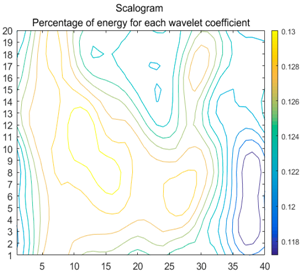 Energies 11 00377 i047