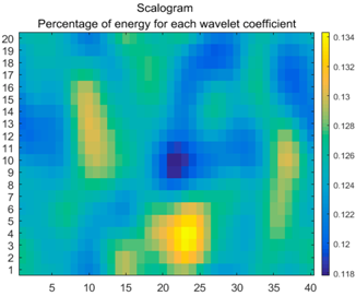 Energies 11 00377 i052