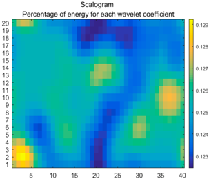 Energies 11 00377 i064