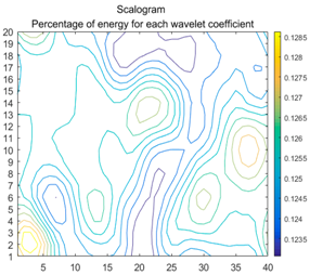 Energies 11 00377 i065