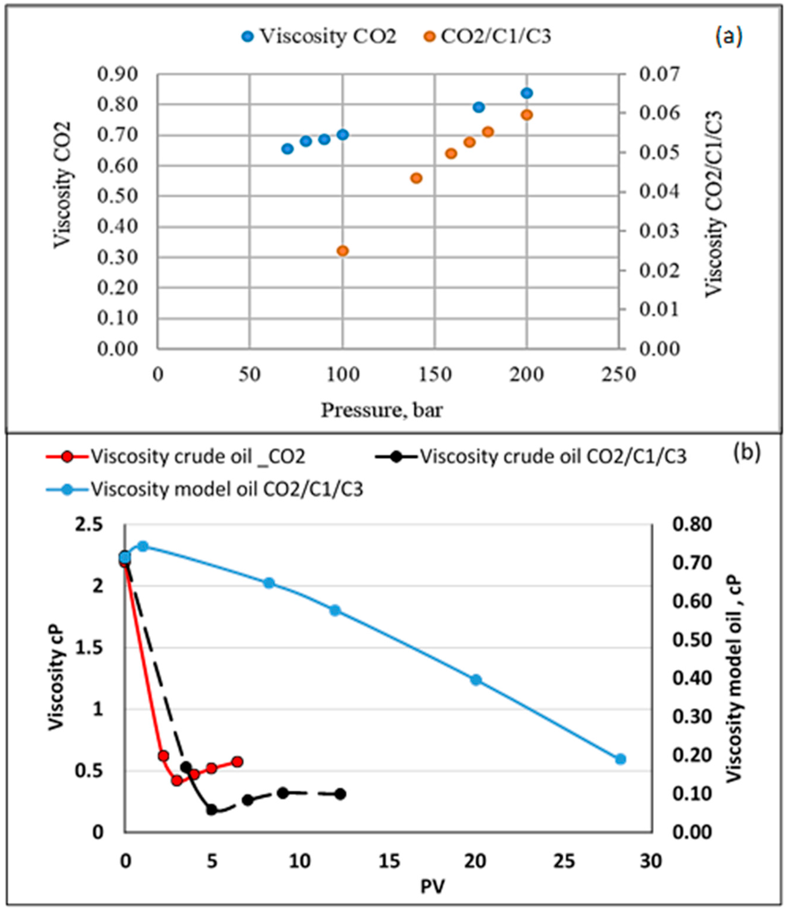Energies 11 00391 g009