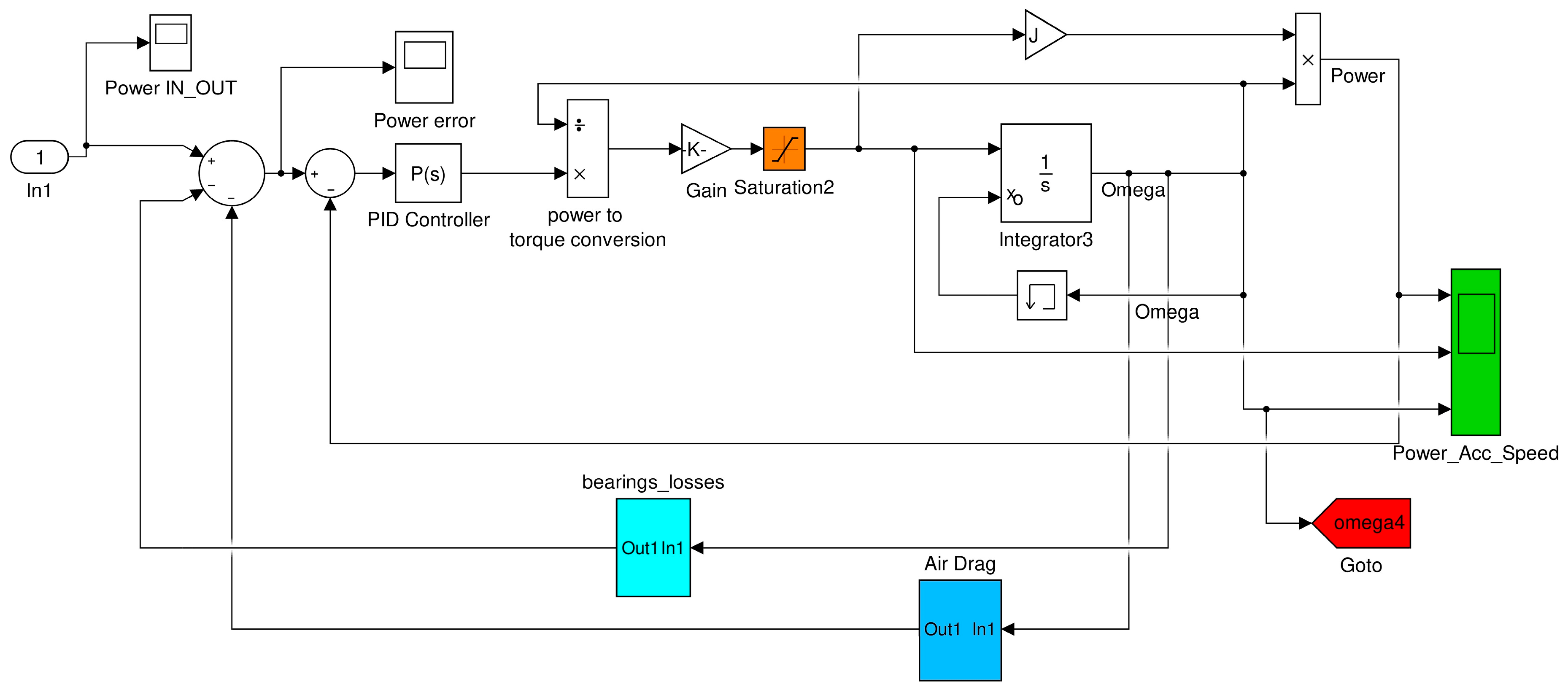 Energies Free FullText Dynamic Analysis of a Hybrid Energy Storage
