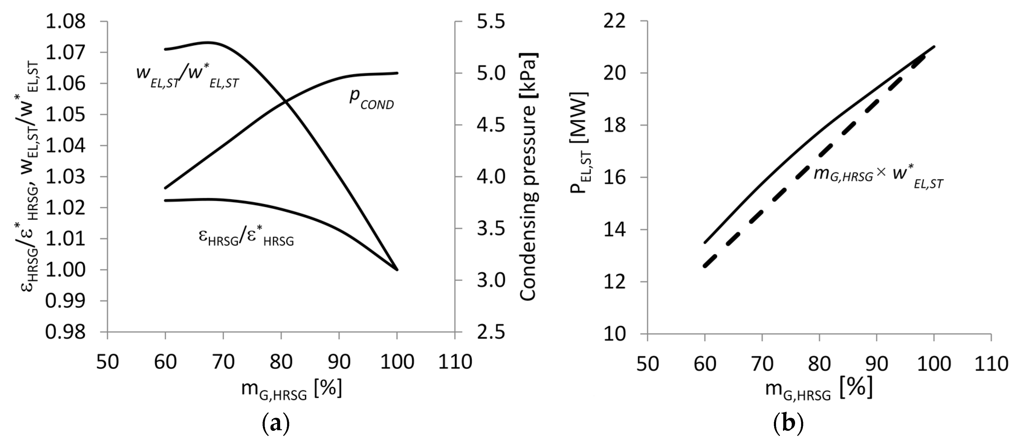 Energies 11 00415 g002