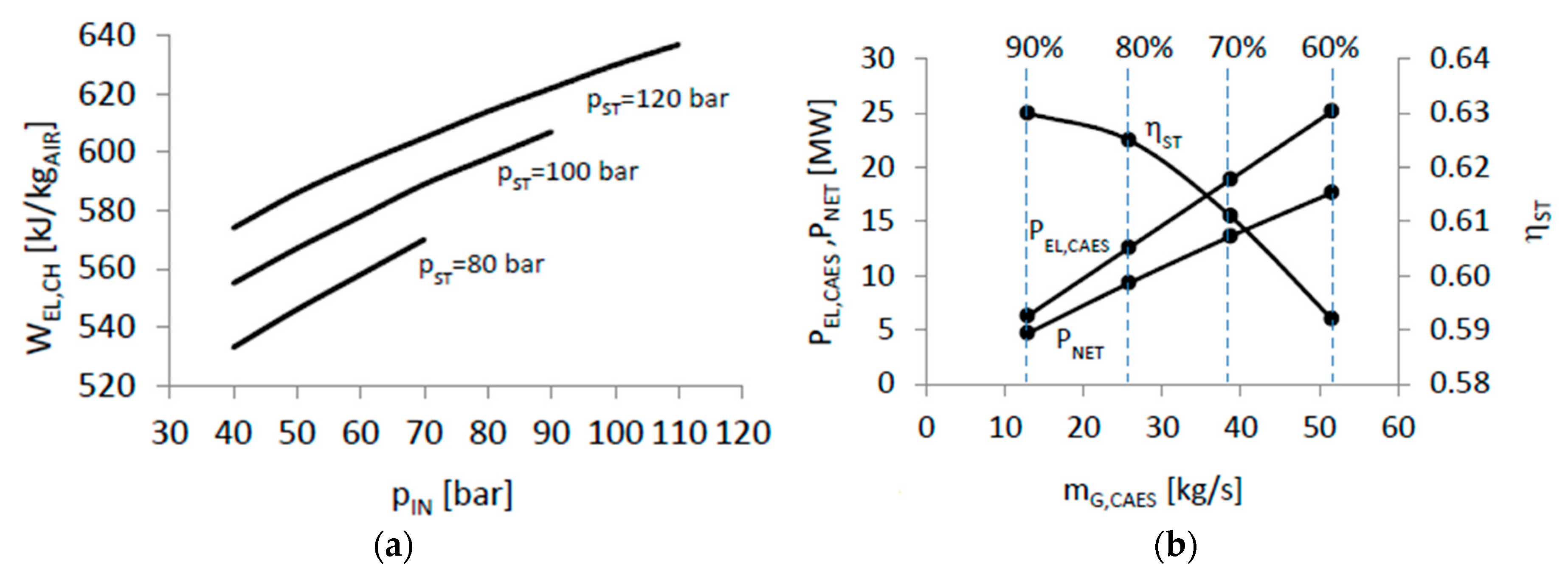 Energies 11 00415 g003