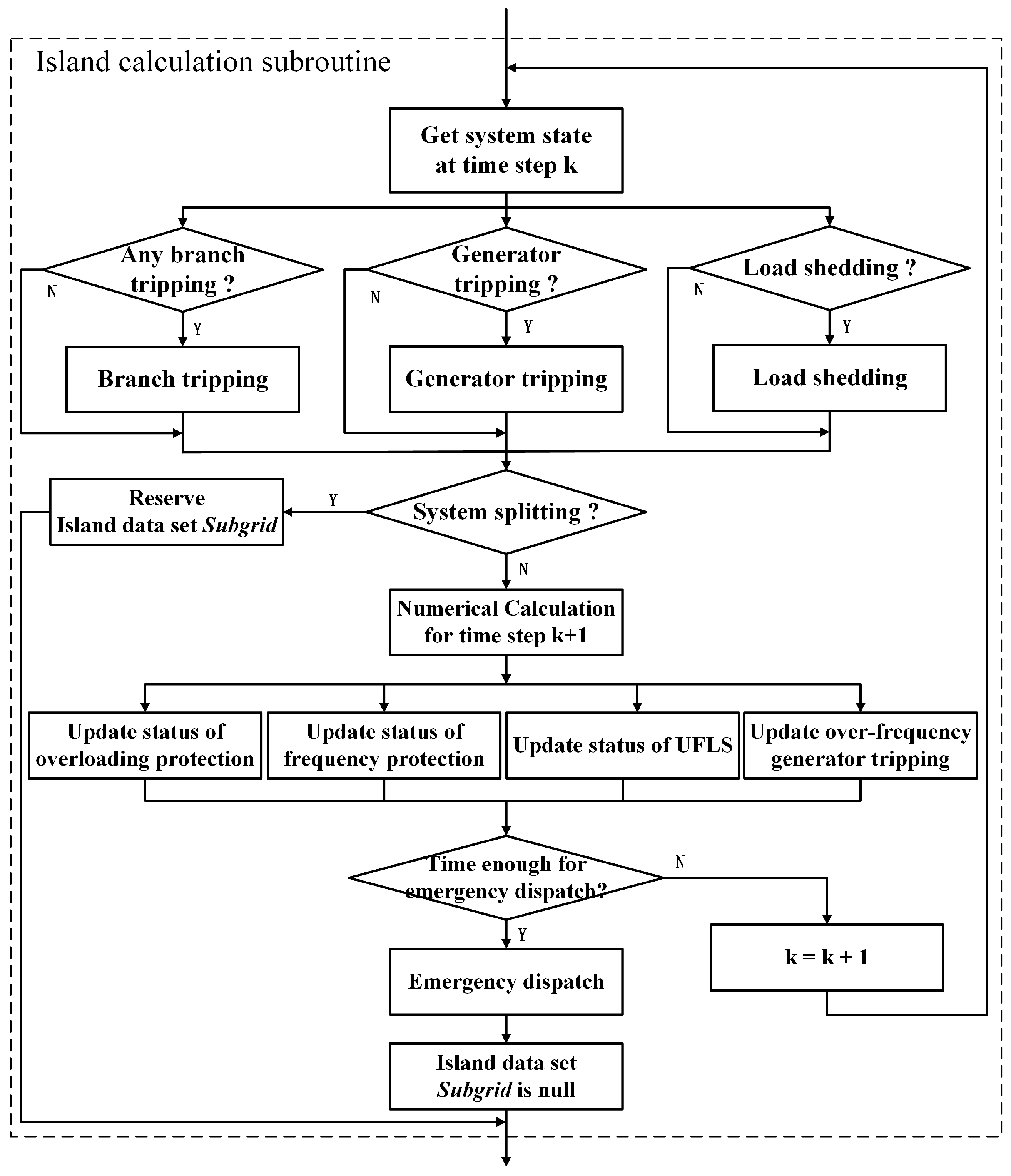 Energies 11 00422 g004