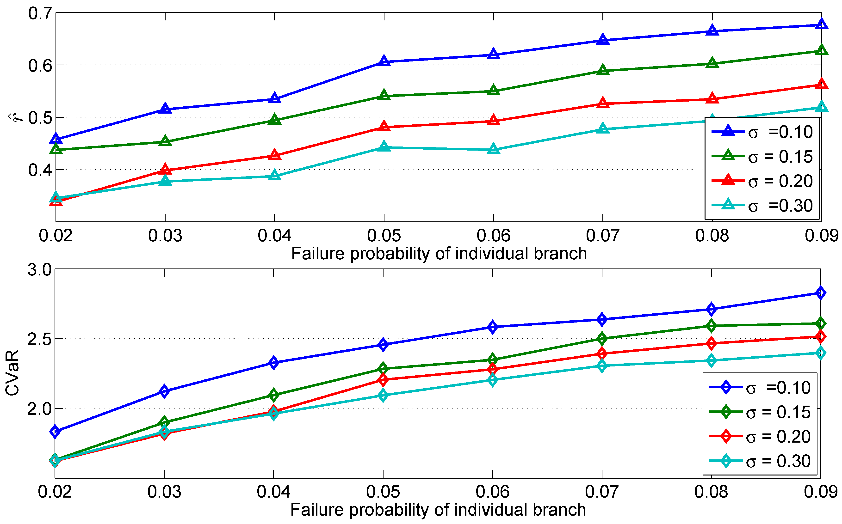 Energies 11 00422 g010