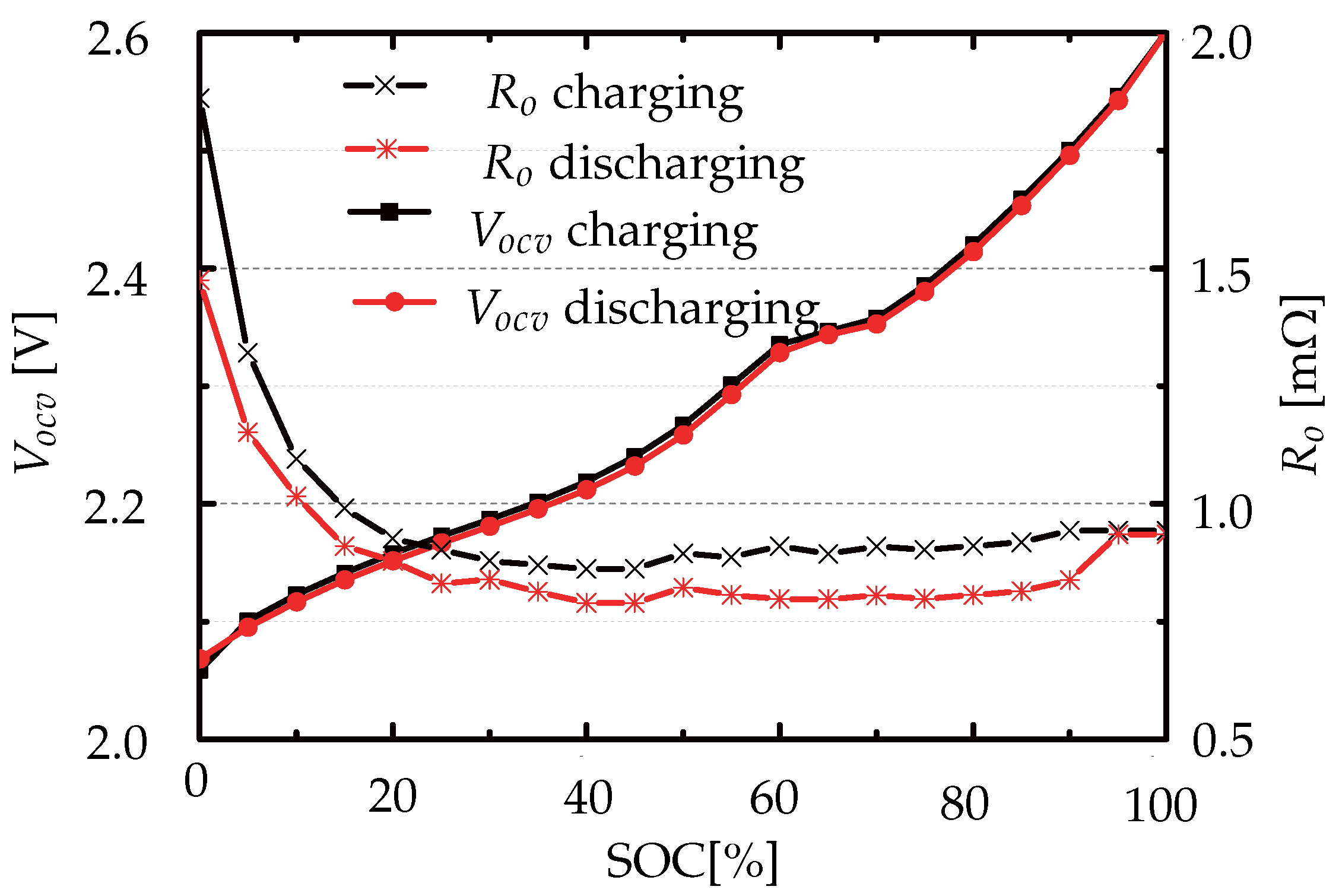 Energies 11 00423 g005