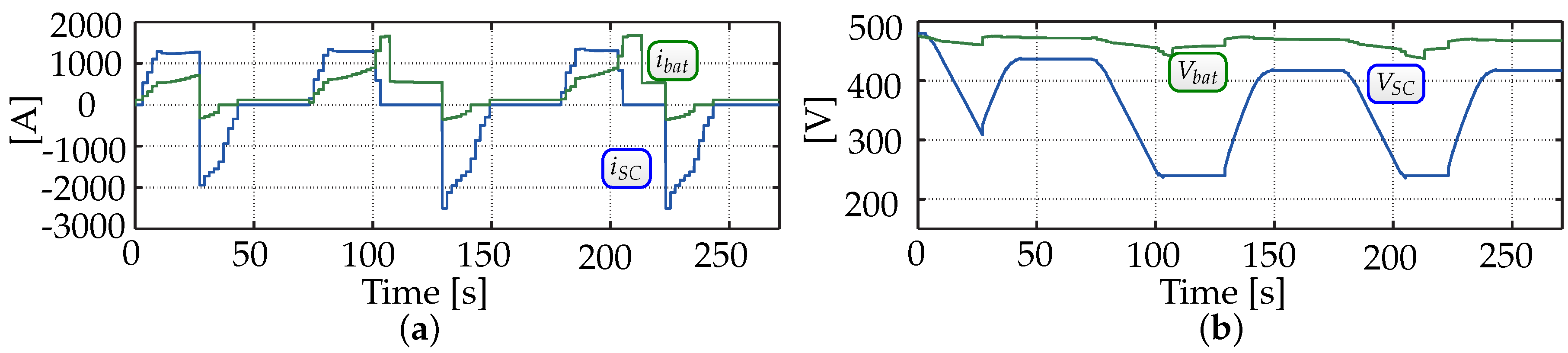 Energies 11 00423 g006