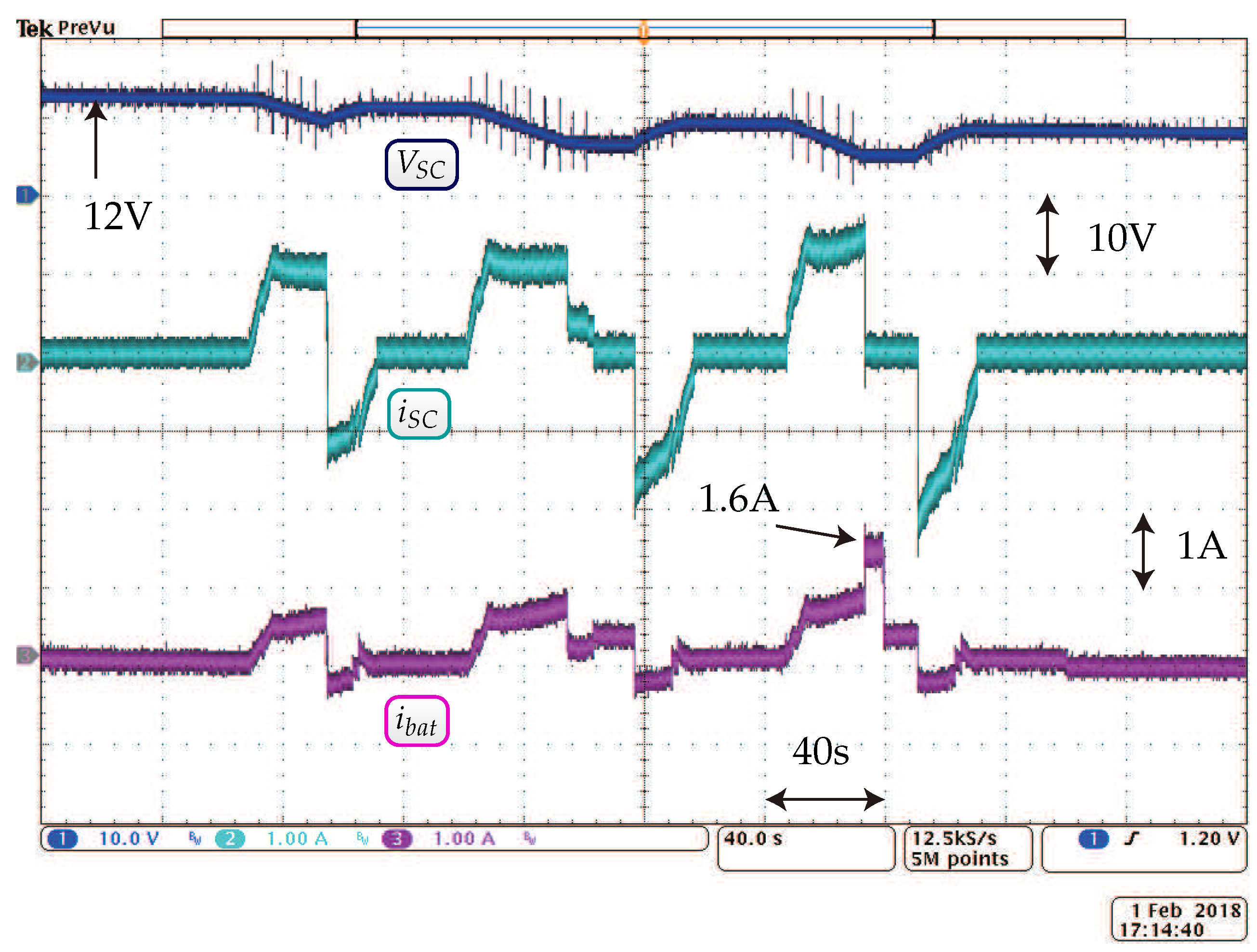 Energies 11 00423 g011
