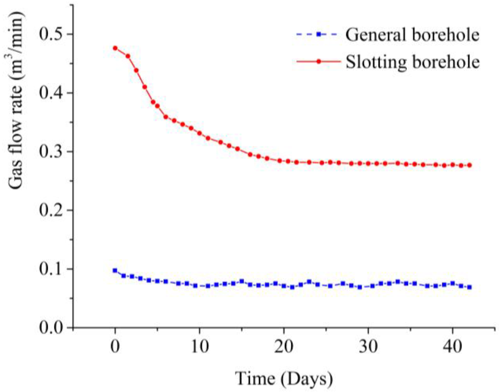 Energies 11 00427 g005