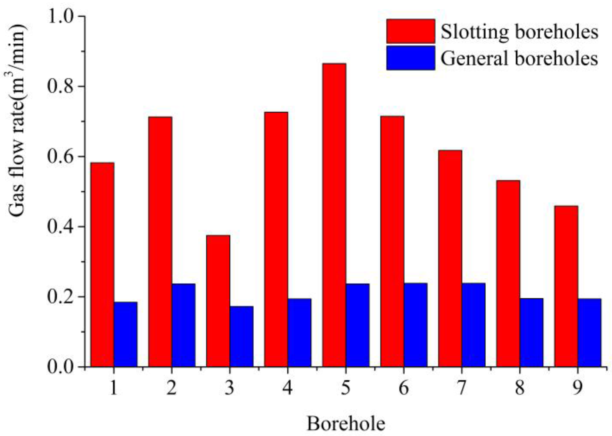 Energies 11 00427 g009