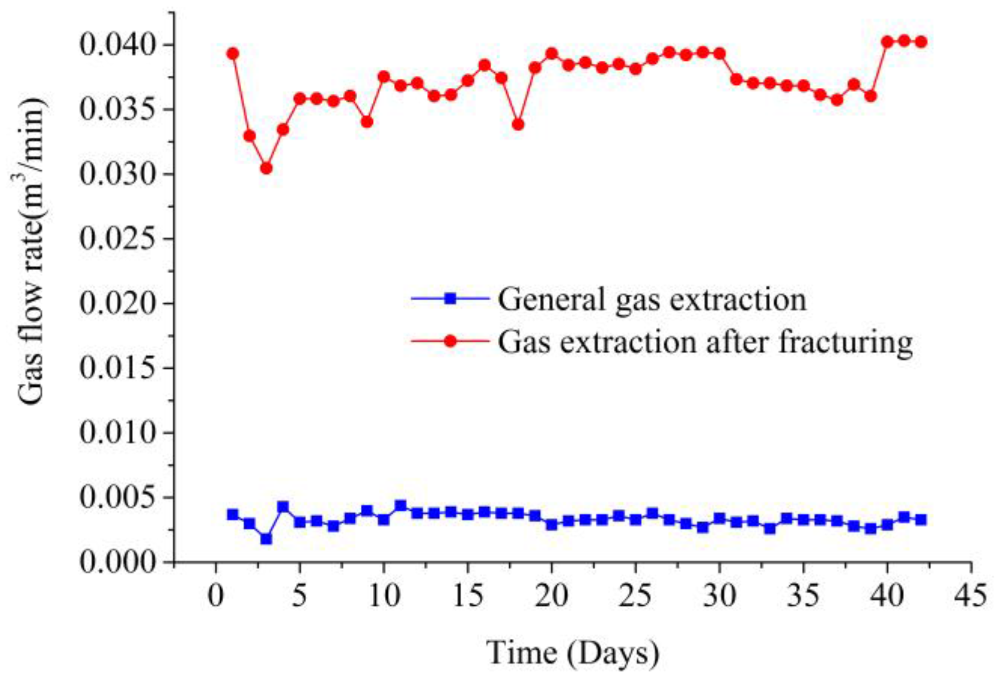 Energies 11 00427 g013