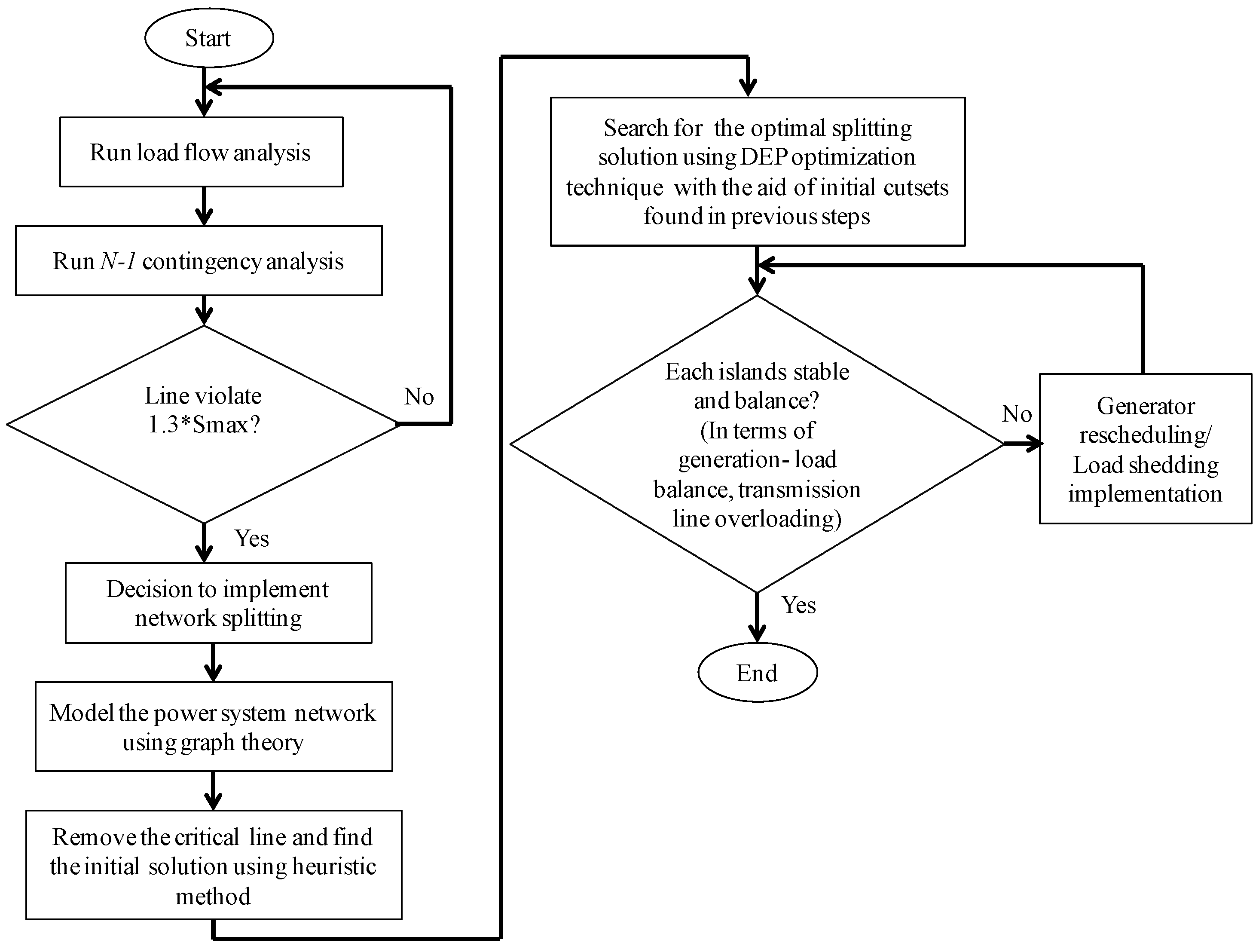 Bresenham Line Drawing Algorithm Theory : Energies free full text a power system network