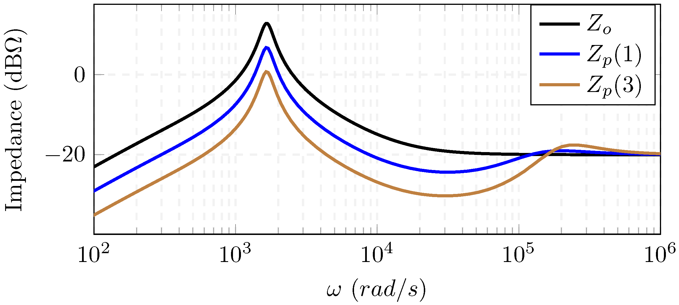 Energies 11 00440 g004