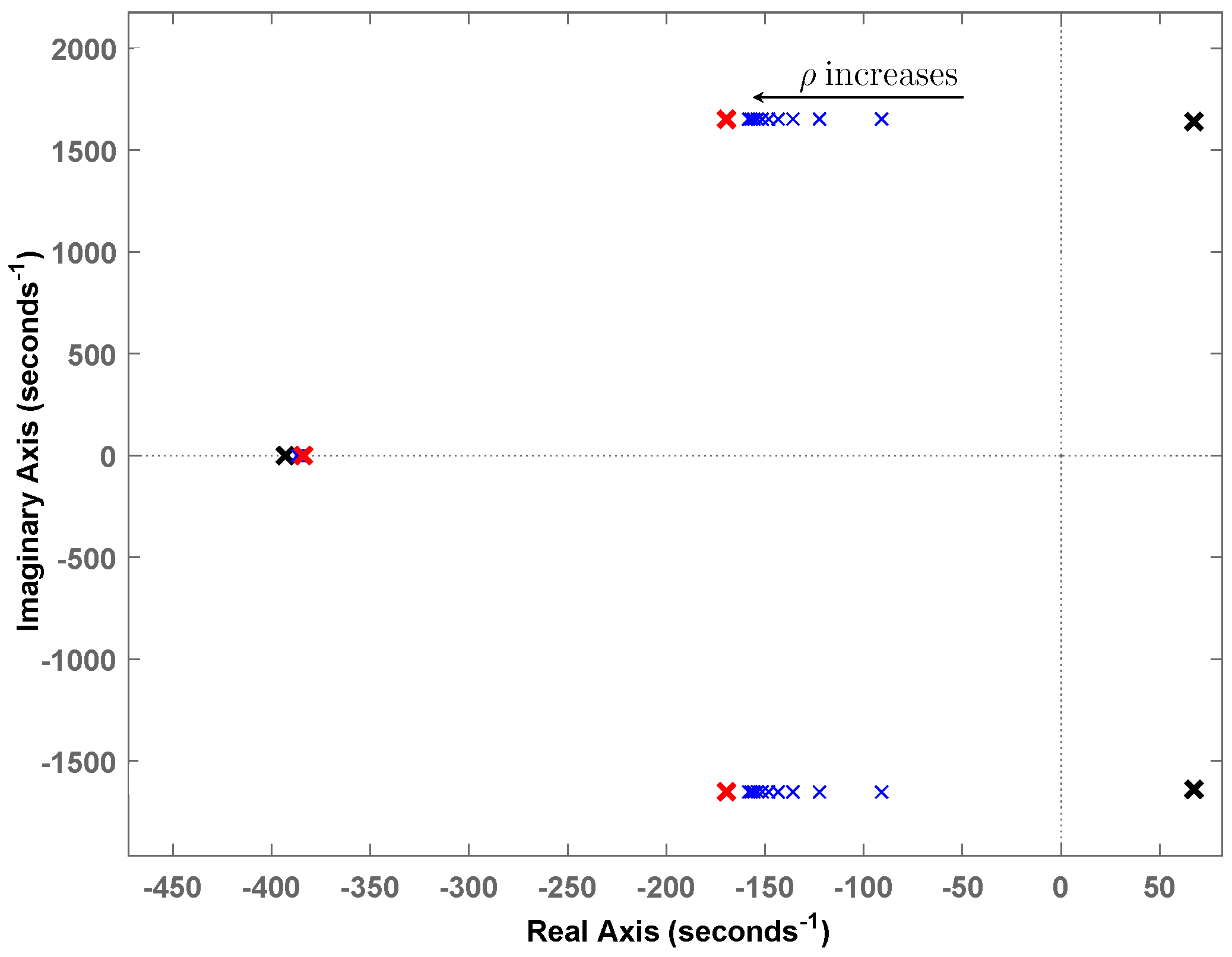 Energies 11 00440 g010